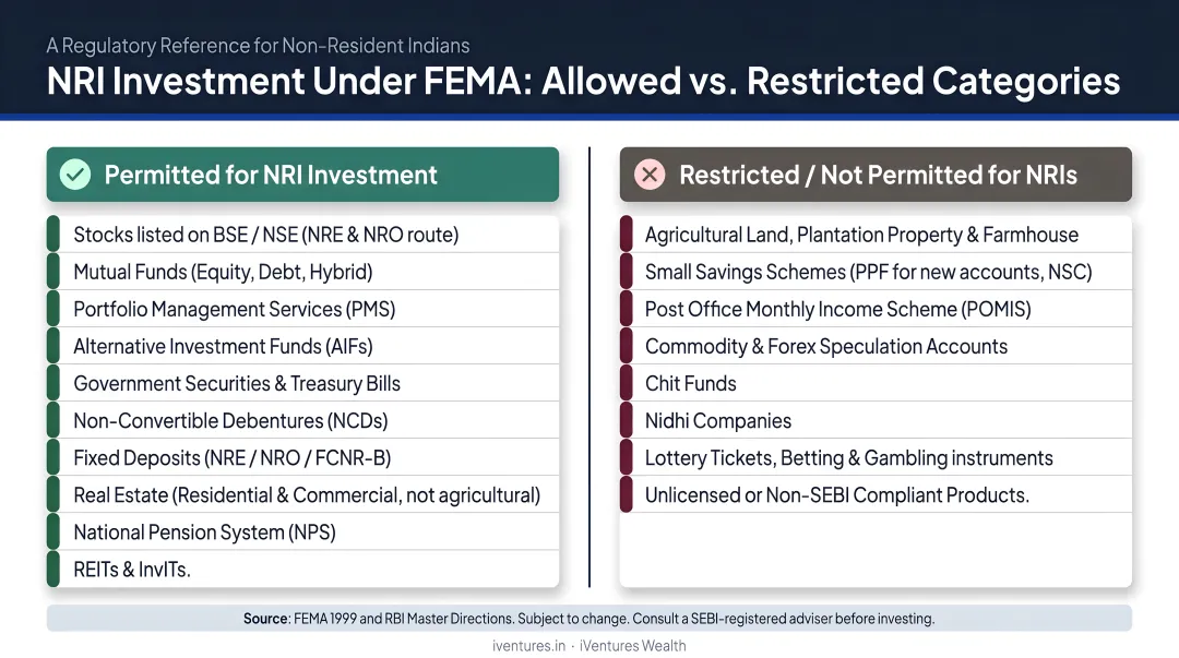NRI investment allowed versus restricted categories under FEMA rules India