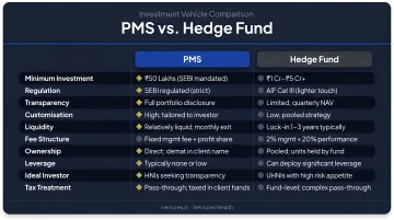 PMS versus hedge fund side-by-side comparison of 10 key features