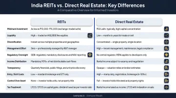 India REIT versus direct real estate investment comparison key differences infographic