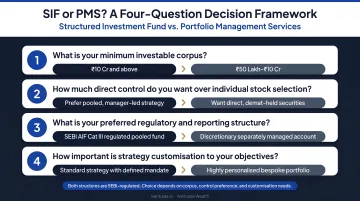 Four-question decision framework for choosing between SIF and PMS investment structures