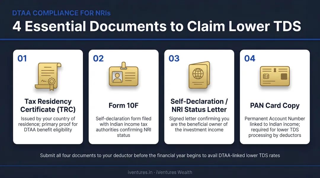 Four essential DTAA compliance documents NRIs must submit to claim lower TDS