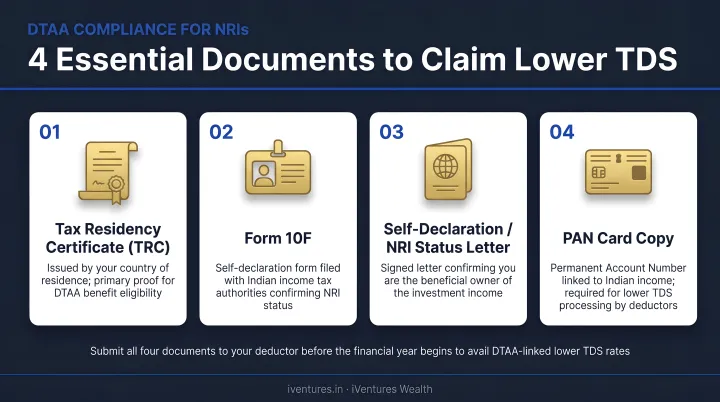 Four essential DTAA compliance documents NRIs must submit to claim lower TDS