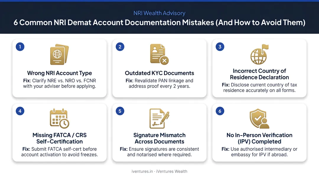 Six common NRI demat account documentation mistakes and how to avoid them