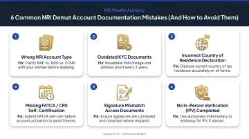 Six common NRI demat account documentation mistakes and how to avoid them