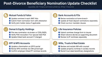 Post-divorce beneficiary nomination update checklist across all financial instruments
