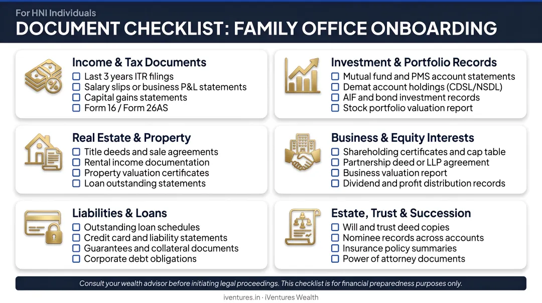 Pre-divorce financial document checklist for HNI individuals infographic
