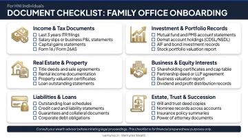 Pre-divorce financial document checklist for HNI individuals infographic