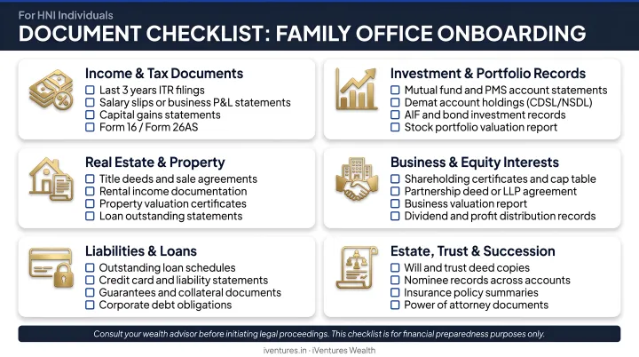 Pre-divorce financial document checklist for HNI individuals infographic