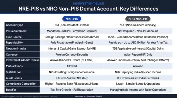 NRE-PIS versus NRO Non-PIS demat account comparison infographic with key differences