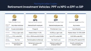 Four retirement investment vehicles for Indian couples PPF NPS EPF and SIP comparison