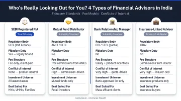 Four financial advisor types in India comparison chart fiduciary standards fees