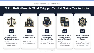 Five common portfolio events that trigger capital gains tax in India