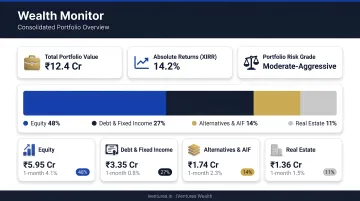 iVentures Wealth Monitor App dashboard displaying consolidated client portfolio overview