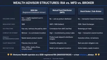 Three types of Indian financial advisors comparison chart with fiduciary status