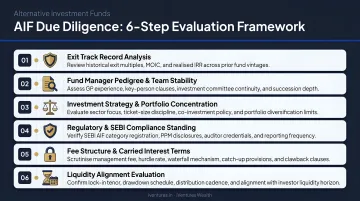 6-step AIF due diligence checklist from exit track record to liquidity alignment evaluation