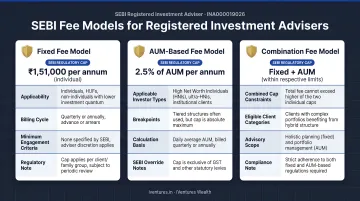 Three SEBI financial advisor fee models with regulatory caps comparison infographic