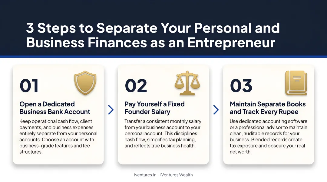 3-step process for separating personal and business finances as entrepreneur