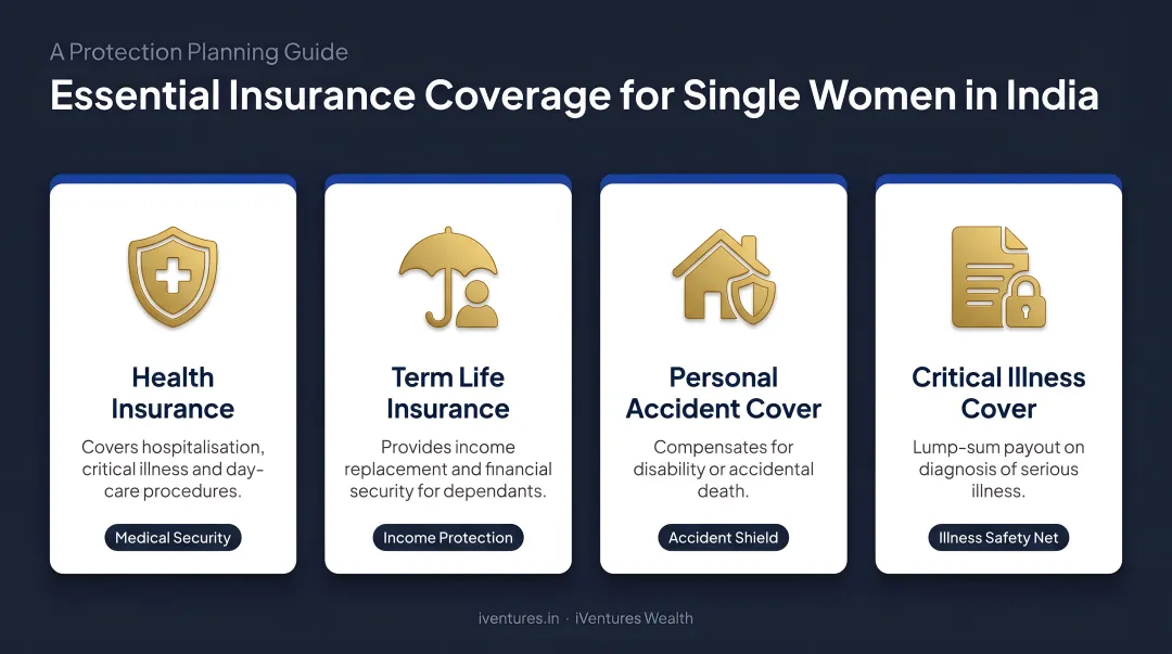 Four essential insurance coverage types for single women in India protection guide