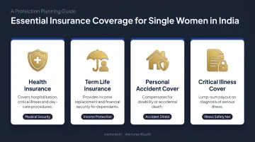 Four essential insurance coverage types for single women in India protection guide