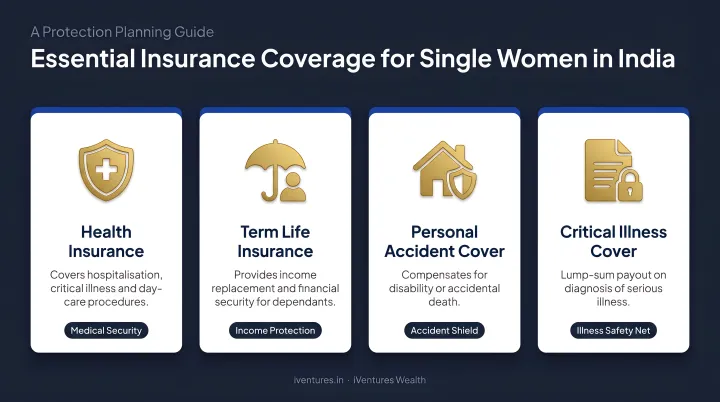 Four essential insurance coverage types for single women in India protection guide