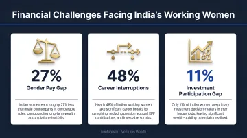 Three key financial challenges facing Indian working women with statistics
