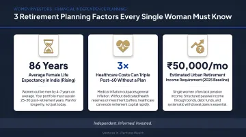 Three retirement planning factors for single women longevity healthcare and income infographic
