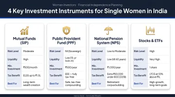 Four key investment instruments for single women in India comparison chart