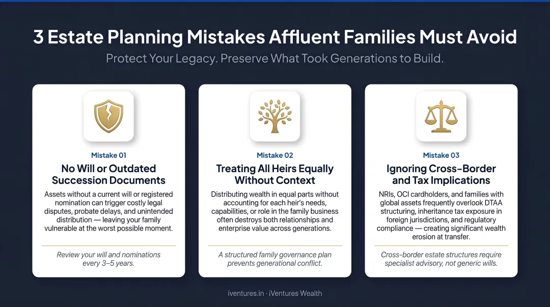Three common estate planning mistakes affluent families make infographic