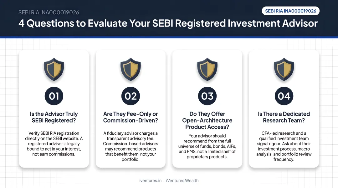 Four-point discovery call evaluation framework for assessing SEBI registered investment advisors