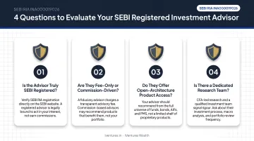 Four-point discovery call evaluation framework for assessing SEBI registered investment advisors