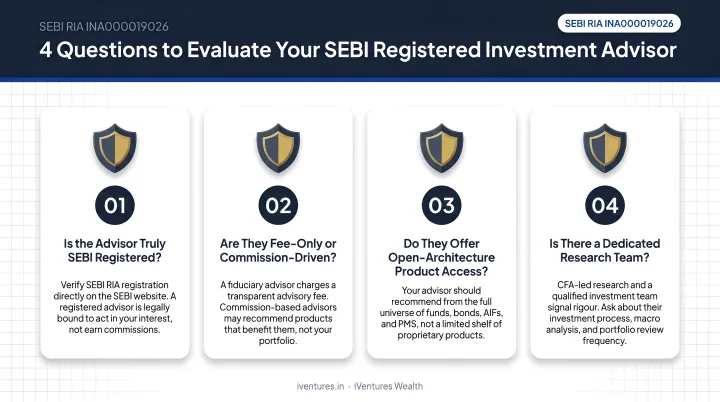 Four-point discovery call evaluation framework for assessing SEBI registered investment advisors