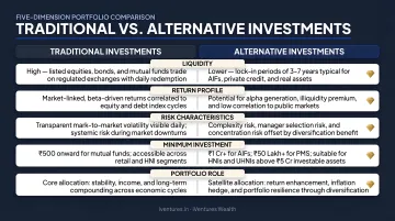 Traditional versus alternative investments five-dimension comparison infographic