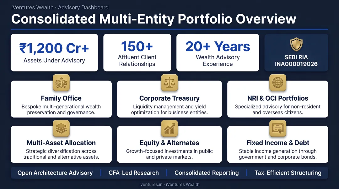 iVentures Wealth advisory dashboard showing consolidated multi-entity portfolio overview
