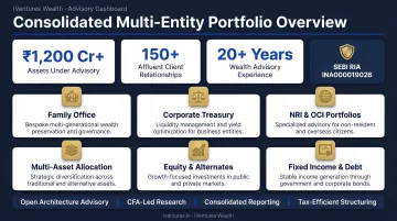 iVentures Wealth advisory dashboard showing consolidated multi-entity portfolio overview
