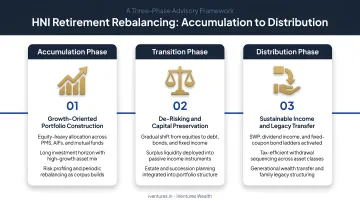 Three-phase HNI retirement rebalancing process from accumulation to distribution