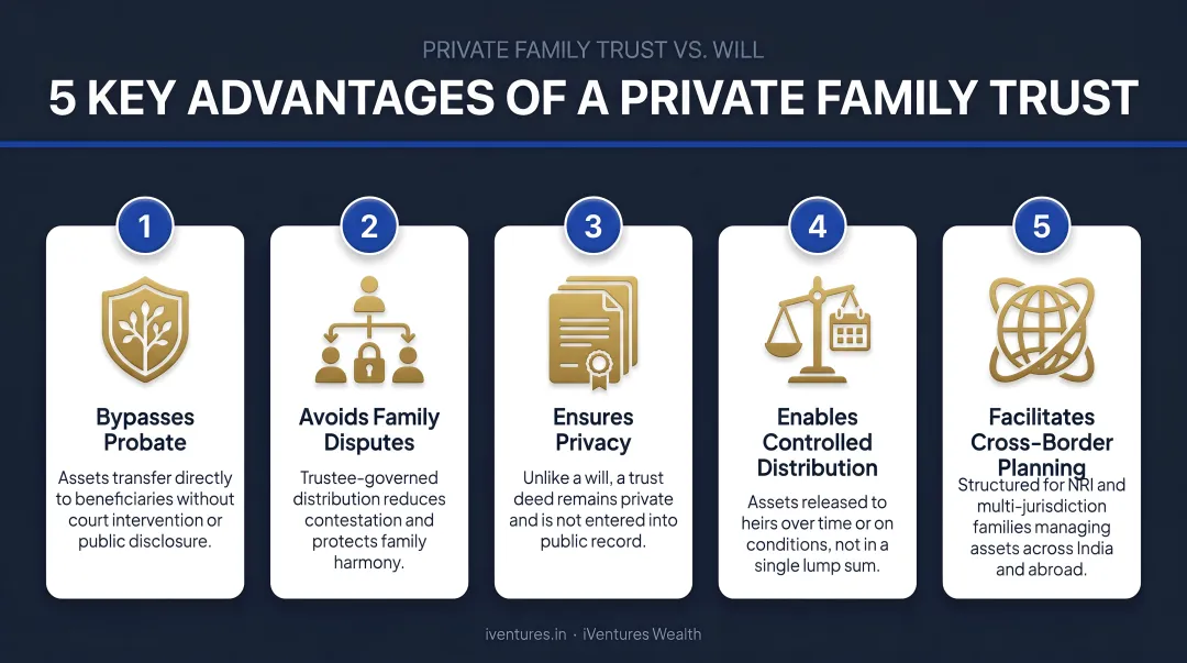 Five key advantages of a private family trust over a will infographic