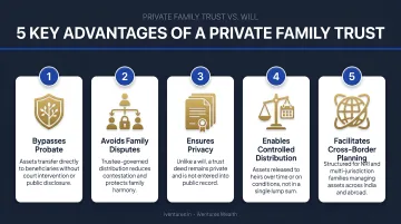 Five key advantages of a private family trust over a will infographic