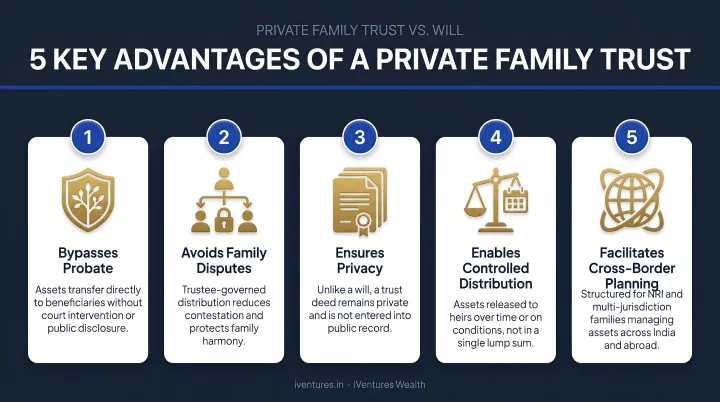 Five key advantages of a private family trust over a will infographic