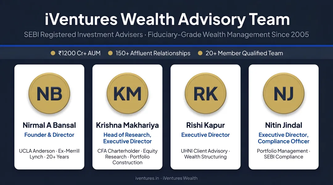 iVentures Wealth advisory team reviewing HNI financial plan and portfolio strategy