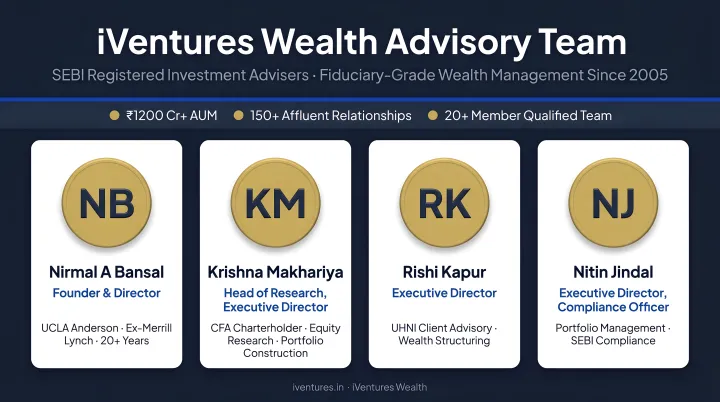iVentures Wealth advisory team reviewing HNI financial plan and portfolio strategy