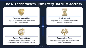 Four interconnected HNI wealth risks concentration liquidity cross-border succession gaps