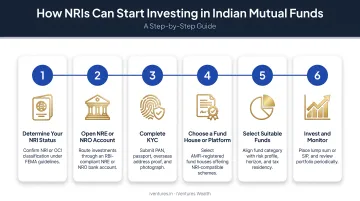 Step-by-step process for NRIs to start investing in Indian mutual funds