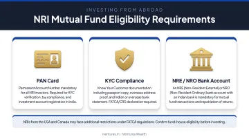 NRI mutual fund eligibility requirements including PAN, KYC, and NRE/NRO bank account