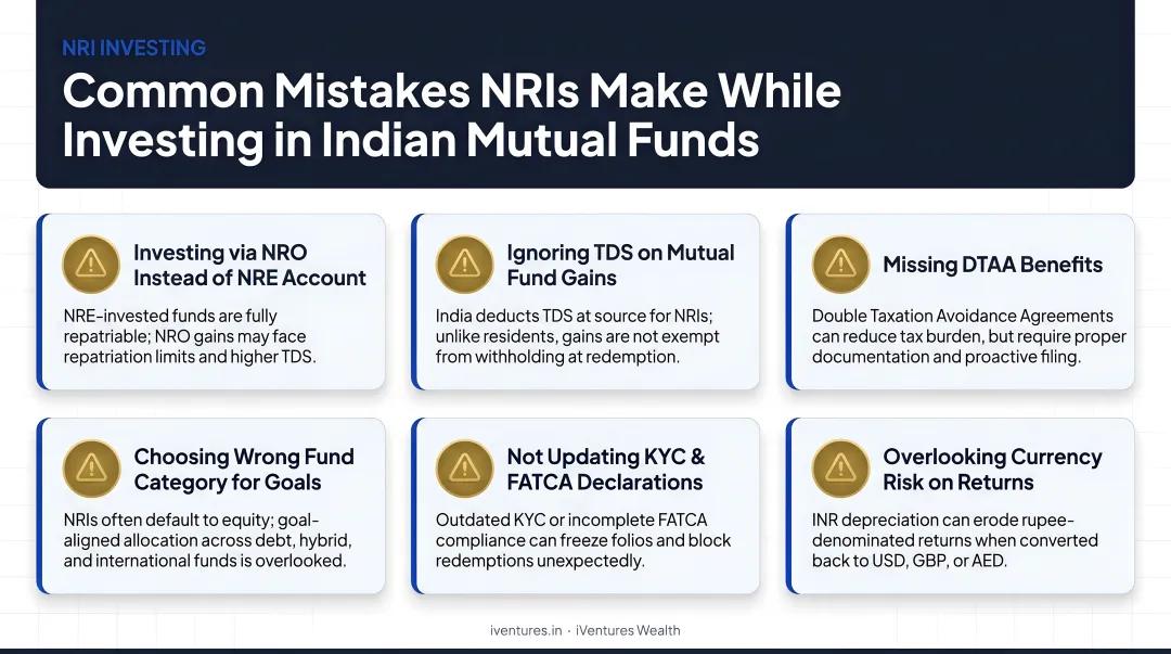 Common mistakes NRIs make while investing in Indian mutual funds