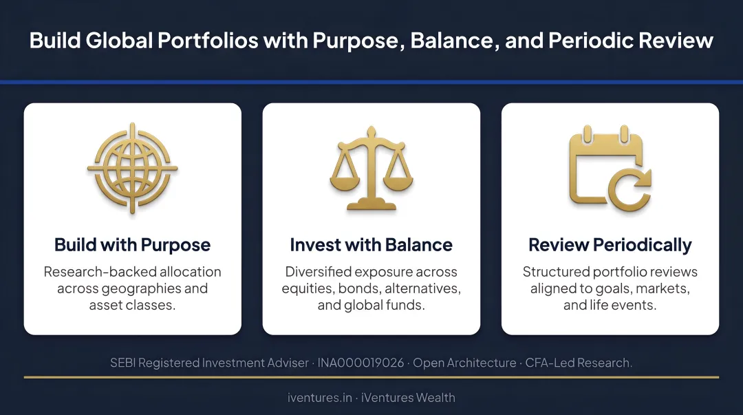 Build global portfolios with purpose, balance, and periodic review.