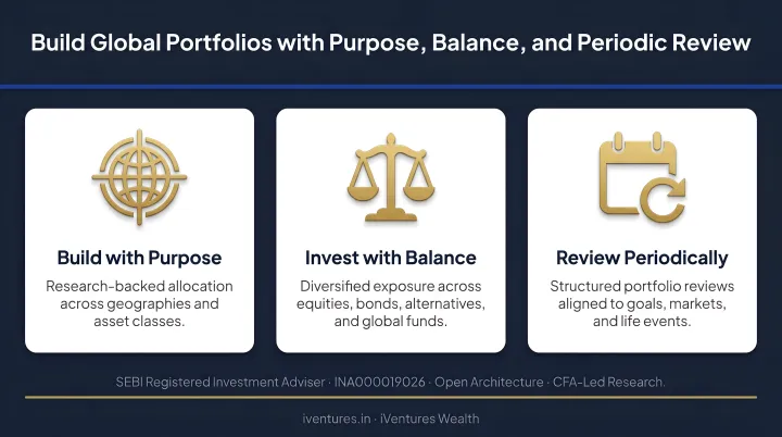 Build global portfolios with purpose, balance, and periodic review.