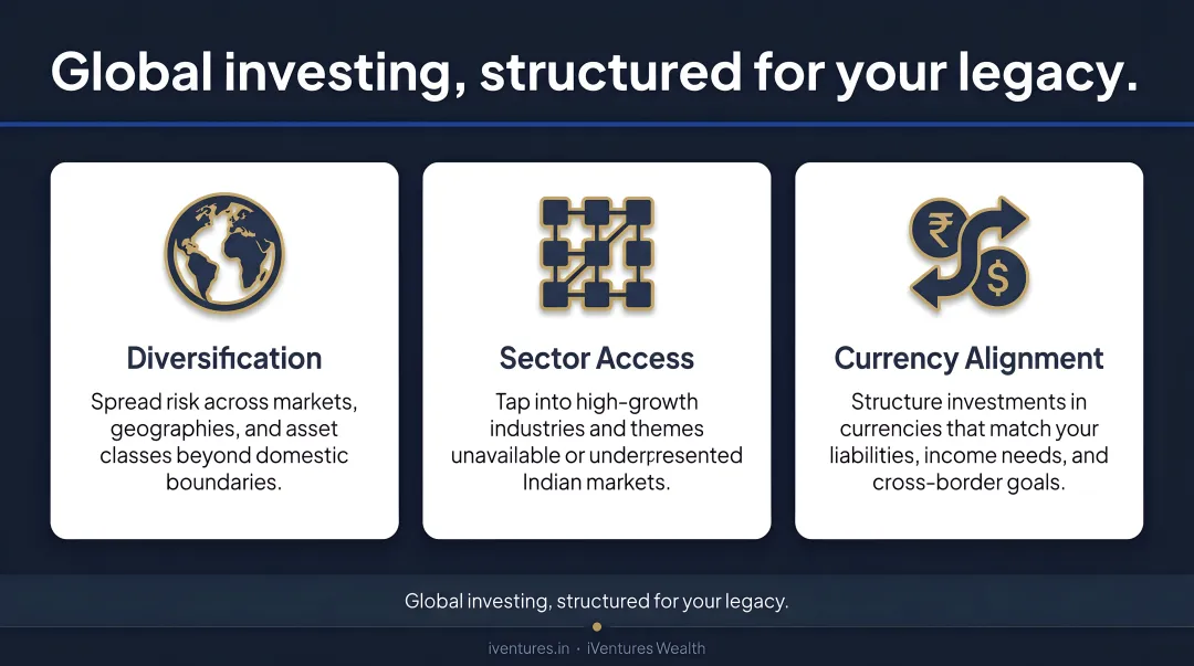 Global investing offers diversification, sector access, and currency alignment.