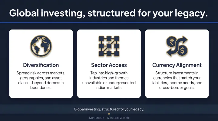 Global investing offers diversification, sector access, and currency alignment.