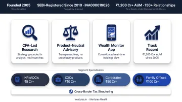 iVentures Wealth Monitor App dashboard showing consolidated portfolio view
