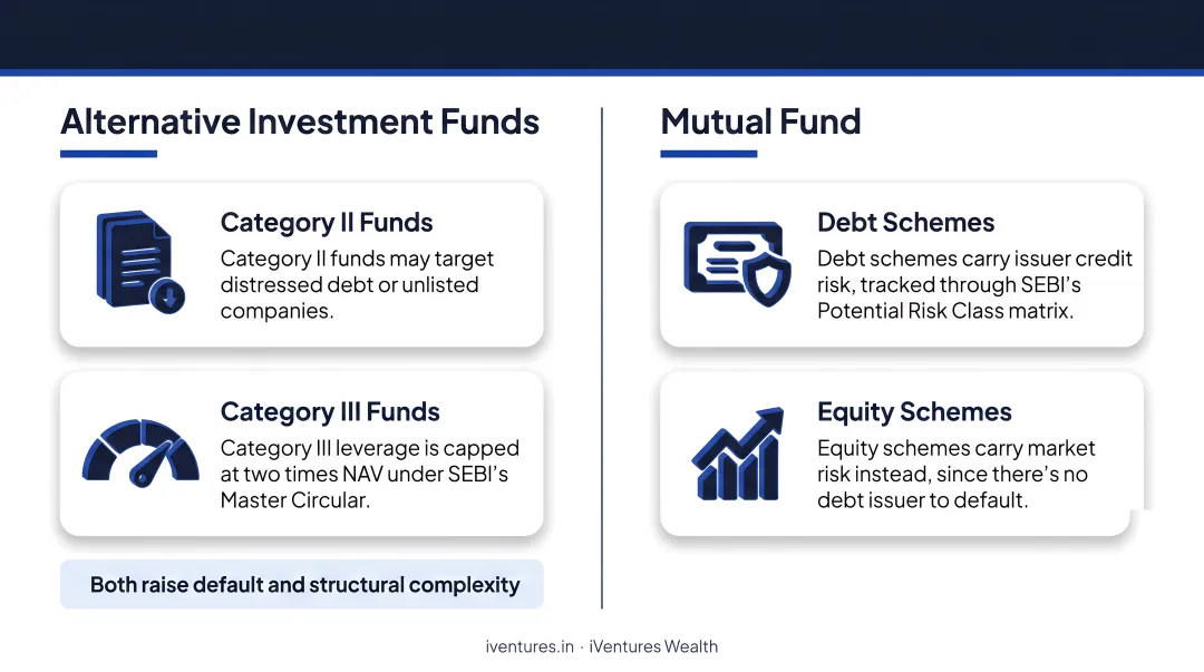 AIF versus mutual fund risk comparison across five key dimensions